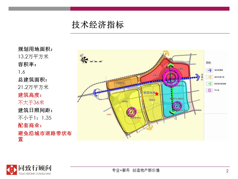 同致行扬州伦勃朗小城项目定位与发展战略报告156PPT.ppt_第2页