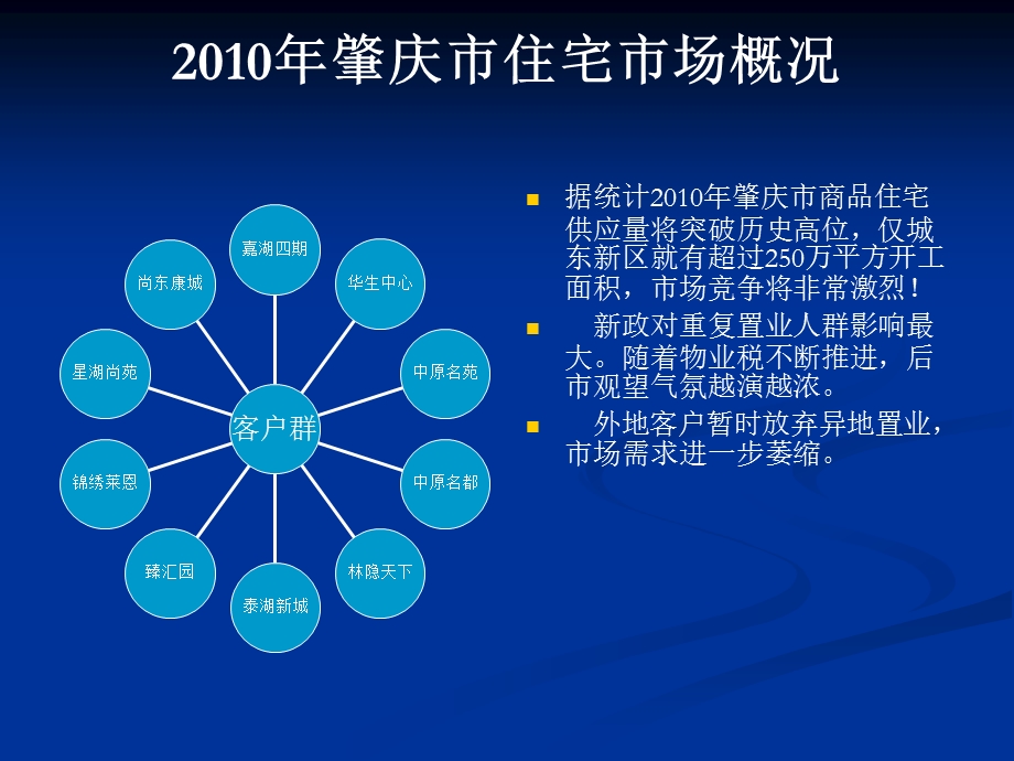 肇庆市东盛名苑一期营销方案42P.ppt_第3页