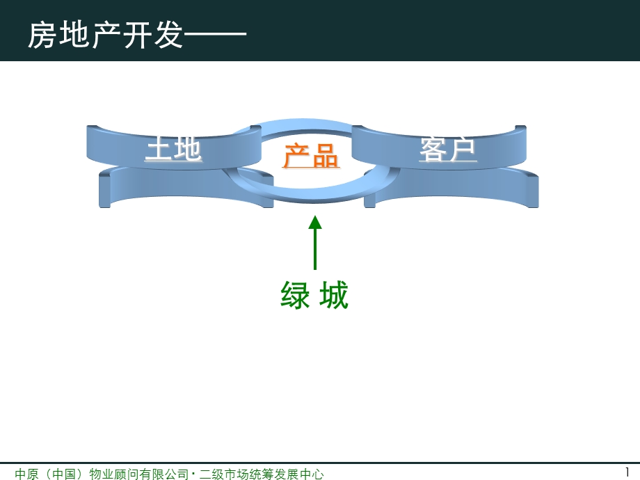 绿城地产楼盘案例专题研究报告.ppt_第1页