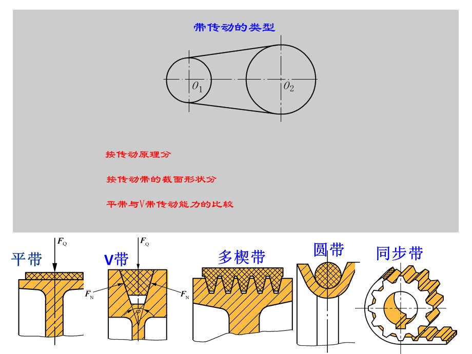 机械基础带传动教学课件PPT.ppt_第2页