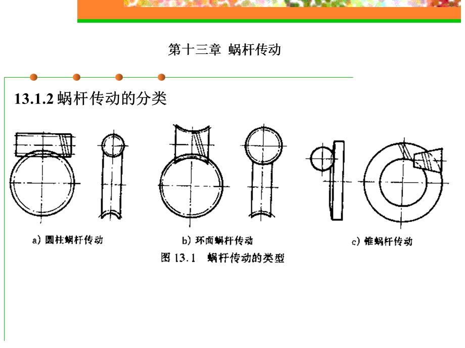 蜗杆传动.ppt_第2页