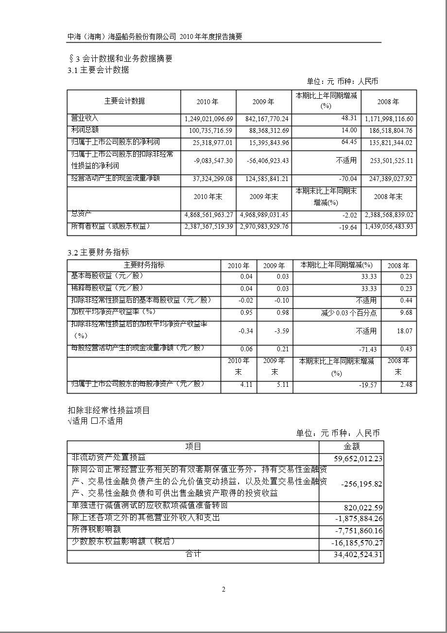 600896中海海盛报摘要.ppt_第2页