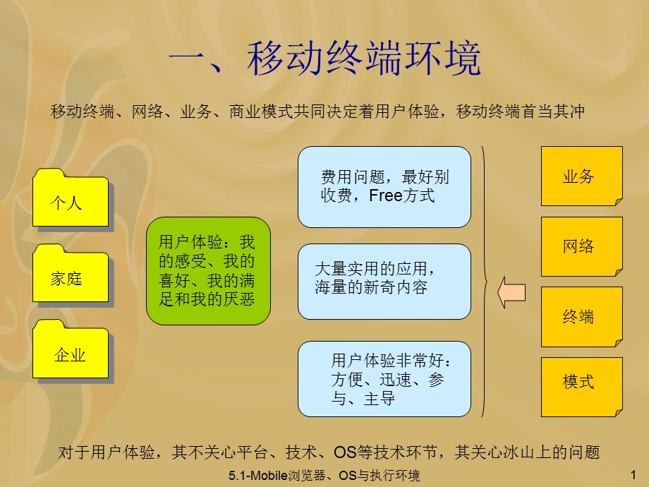 移动终端浏览器、执行环境与OS.ppt_第2页