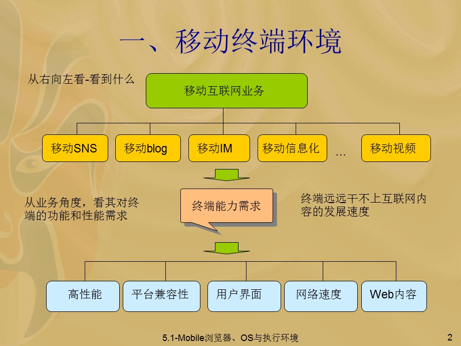 移动终端浏览器、执行环境与OS.ppt_第3页