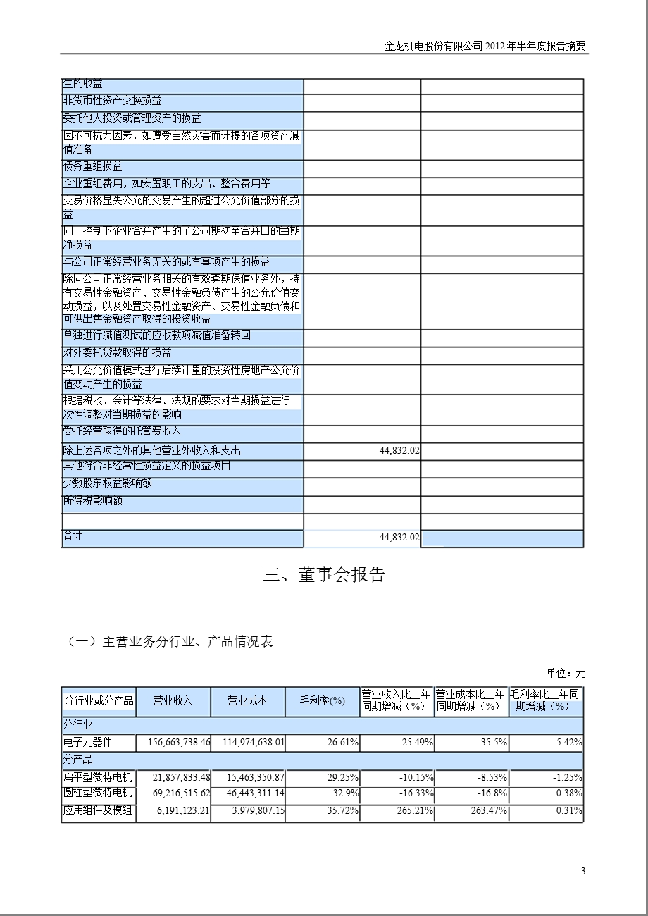 金龙机电：半报告摘要.ppt_第3页