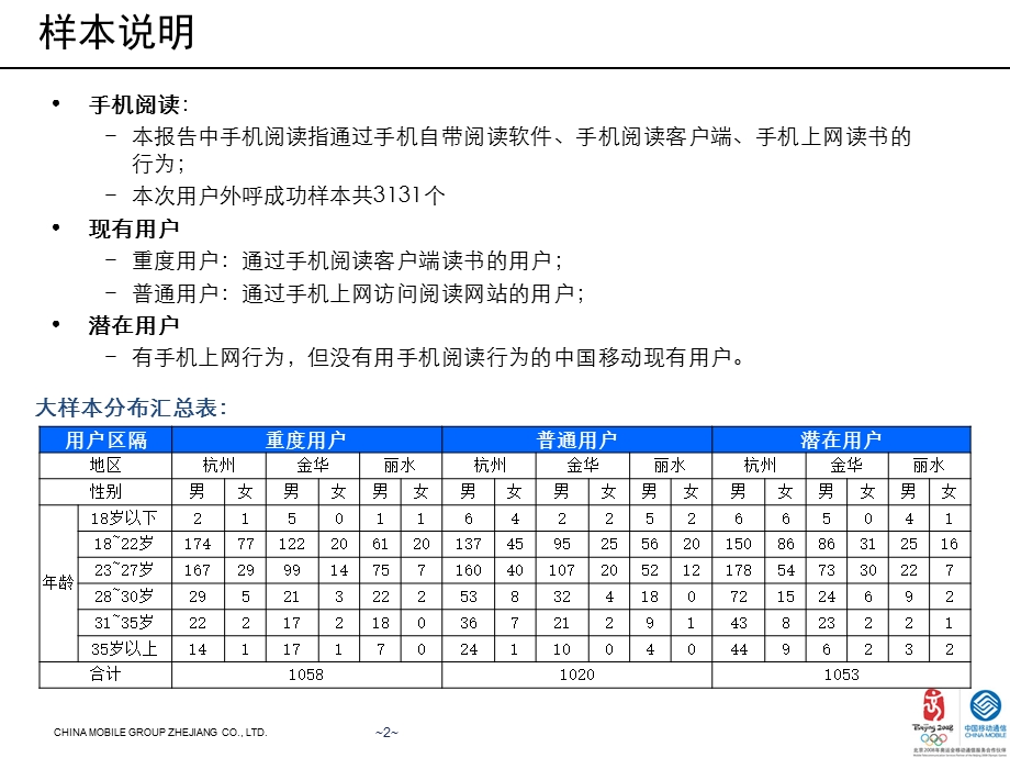 手机阅读定量研究结论V4.ppt_第2页