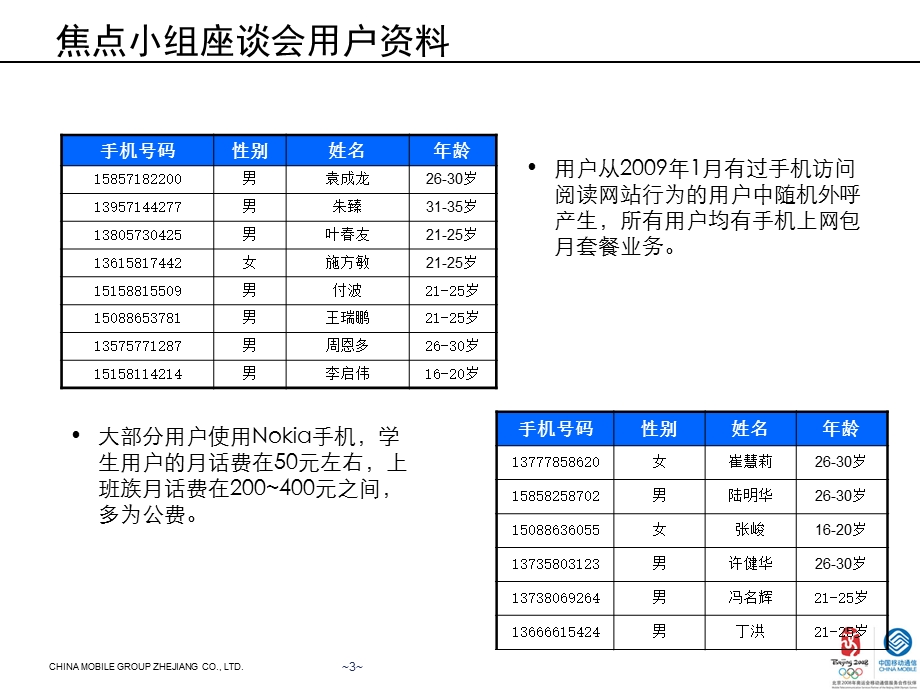 手机阅读定量研究结论V4.ppt_第3页