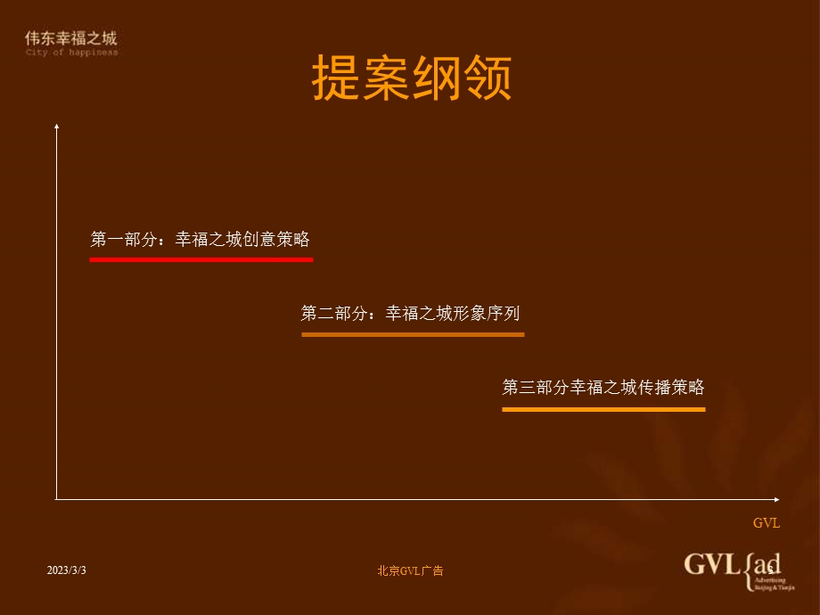 青岛伟东幸福之城推广策略提案（北京GVL） .ppt_第3页