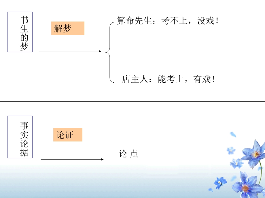 论点与论据(姜妍)[精华].ppt_第3页