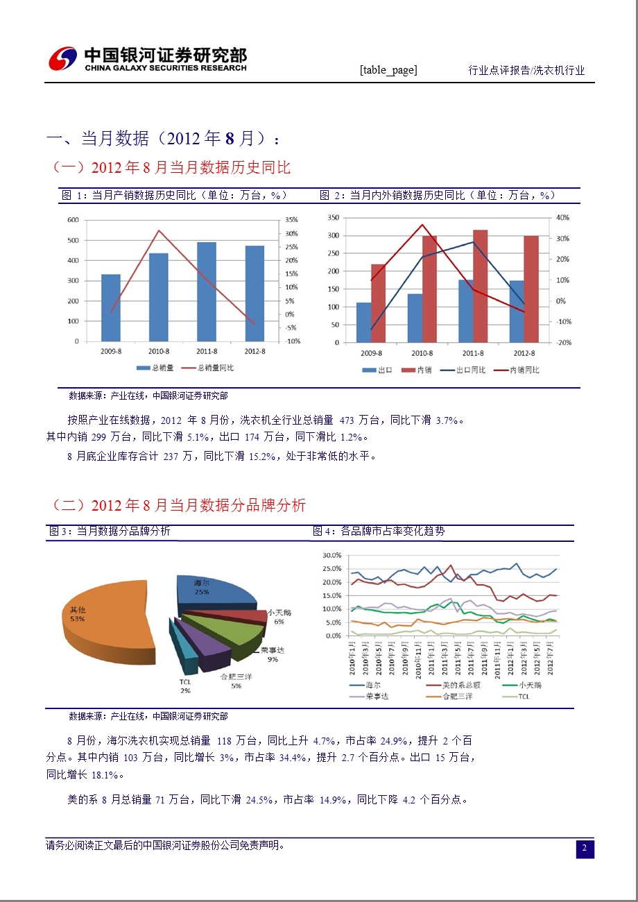 洗衣机行业8月数据点评0929.ppt_第3页