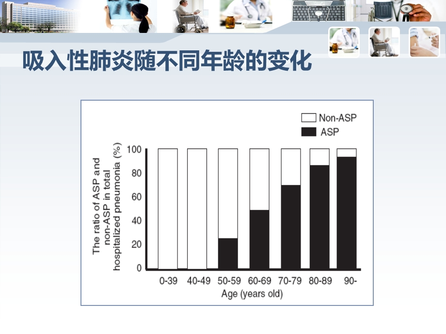 老吸入性肺炎.ppt_第3页