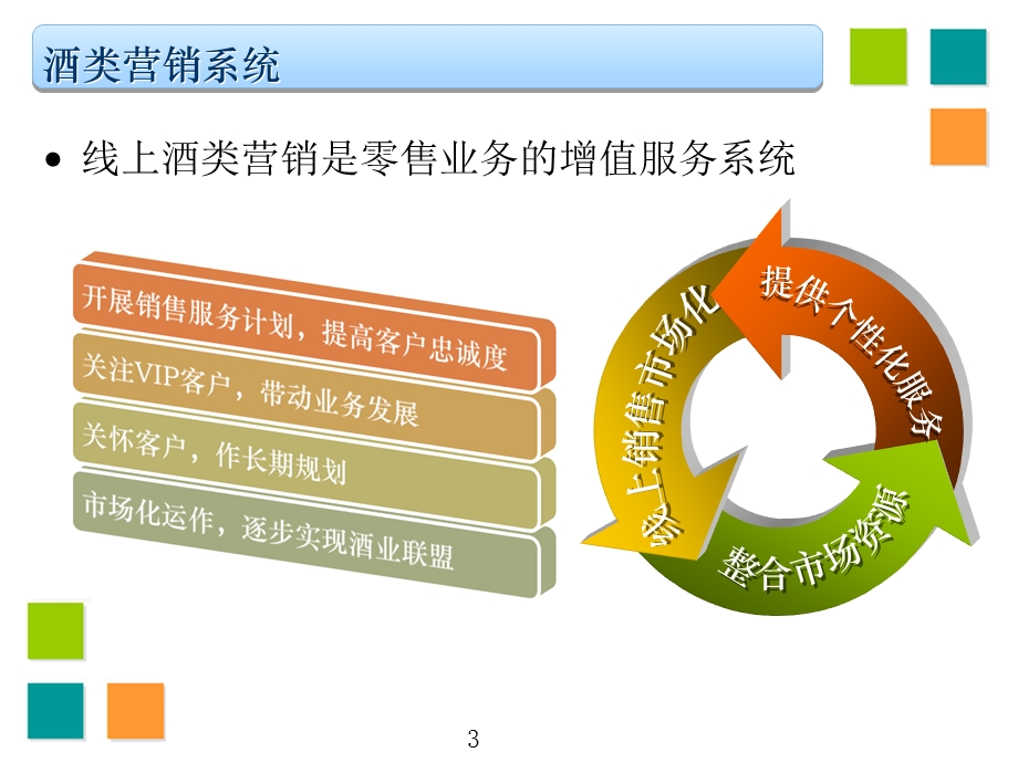 酒类电商营销平台[优质文档].ppt_第3页