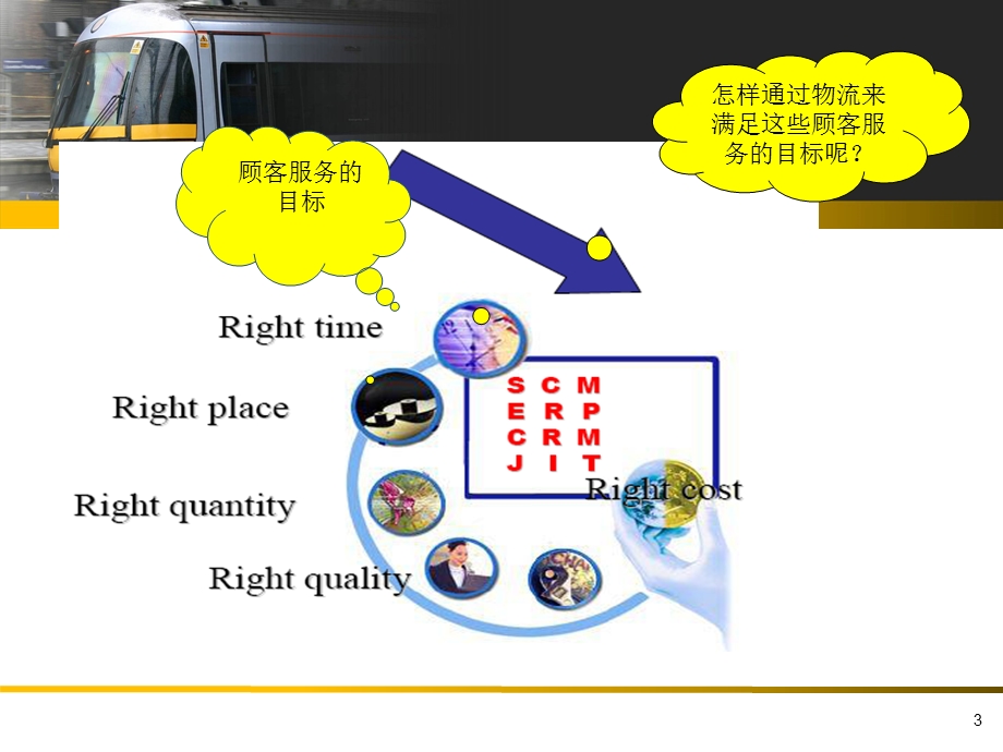 物流服务质量管理与物流成本管理教学课件PPT.ppt_第3页