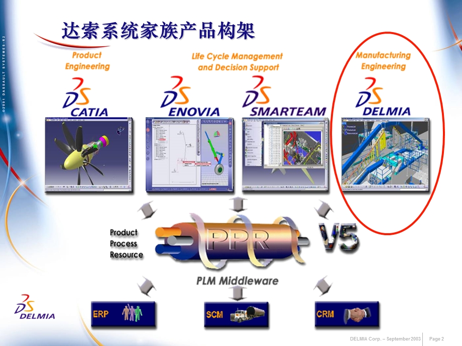 达索数字化制造系统解决方案.ppt_第2页