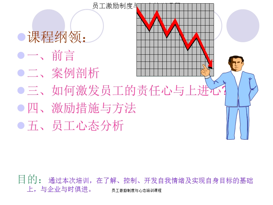 员工激励制度与心态培训课程.ppt_第2页