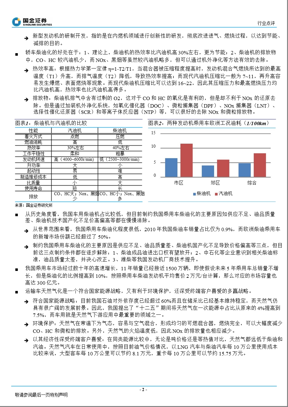 环保设备行业雾霾围城之四：关注点逐渐转移,强调汽车尾气治理的机会130202.ppt_第2页