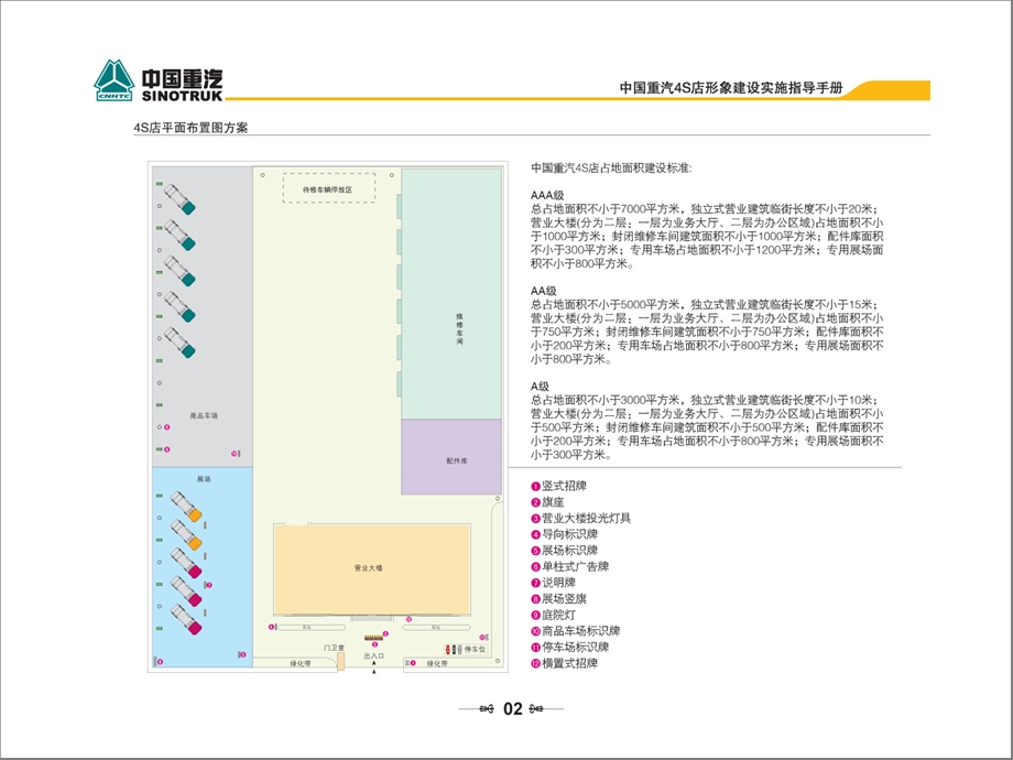 中国重汽4S店形象建设指导实施手册.ppt_第3页