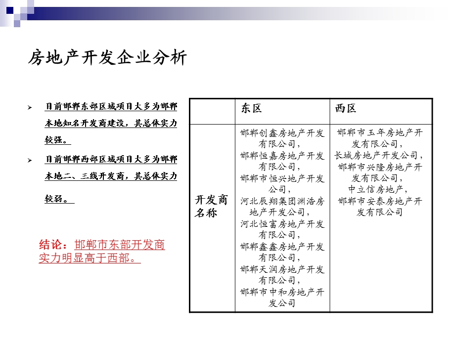 邯郸市东、西区住宅市场对比分析.ppt_第2页