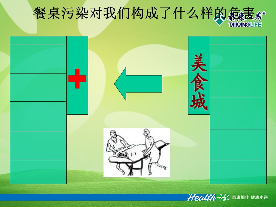 泰康人寿保险 健康险的销售技巧.ppt_第3页