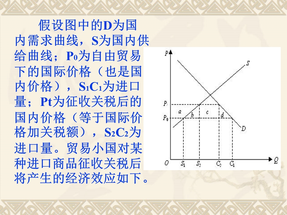 关税的小国效应分析.ppt_第3页