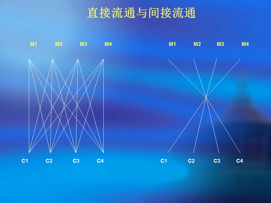 中国人民大学《市场营销》硕士课程.ppt_第2页