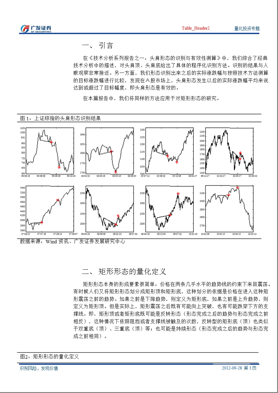 技术分析系列报告之三：矩形形态的识别与有效性测算0928.ppt_第3页