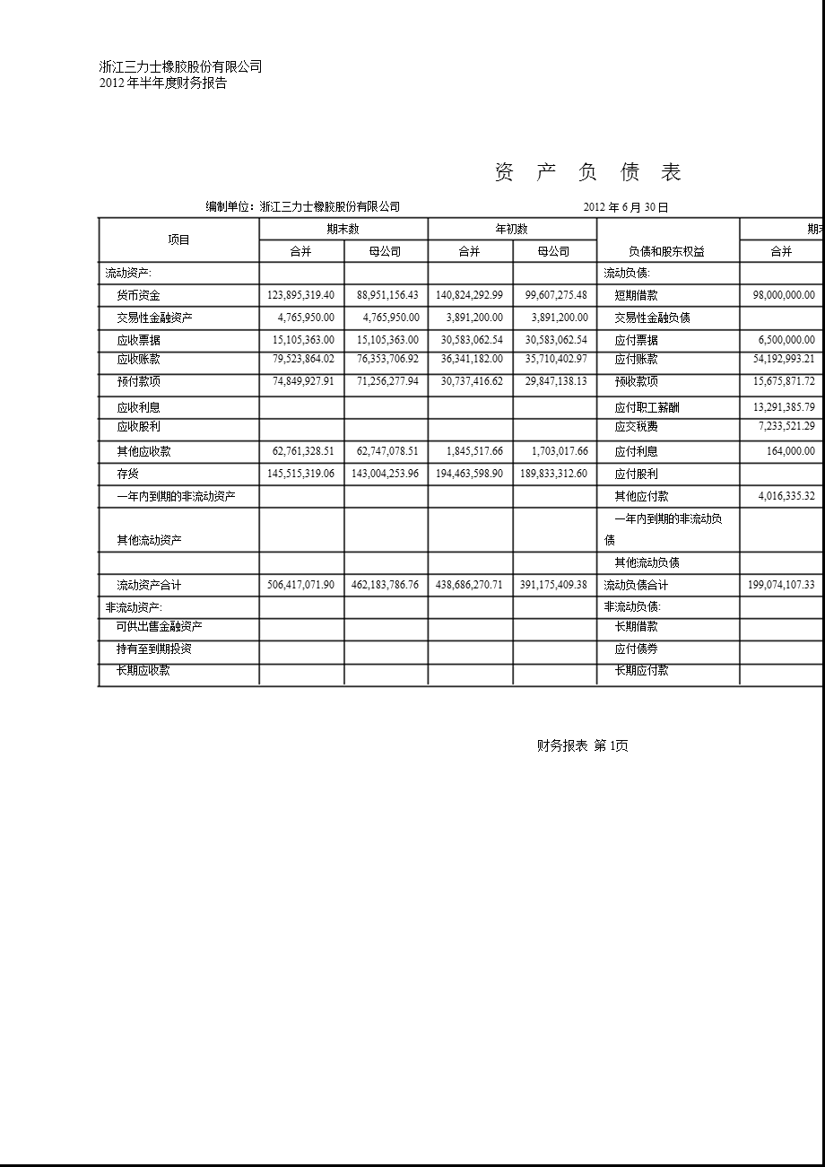 三 力 士：半财务报告.ppt_第2页