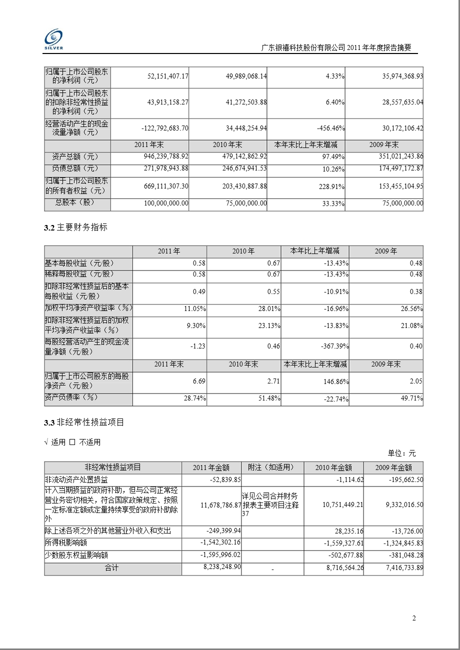 银禧科技：报告摘要.ppt_第2页