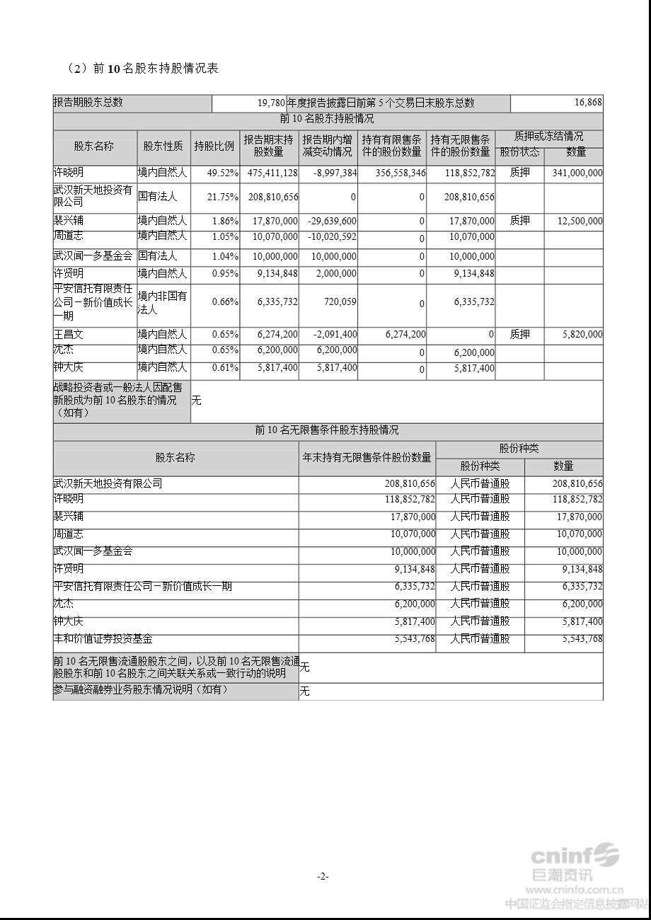 南国置业：报告摘要.ppt_第2页