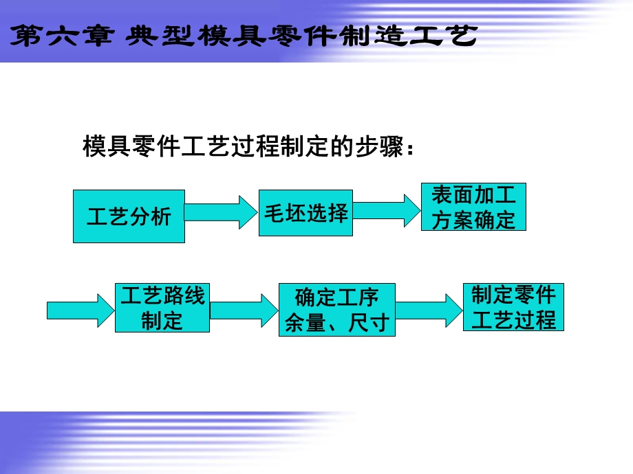 模具制造工艺—第6章—典型模具零件制造工艺.ppt_第2页