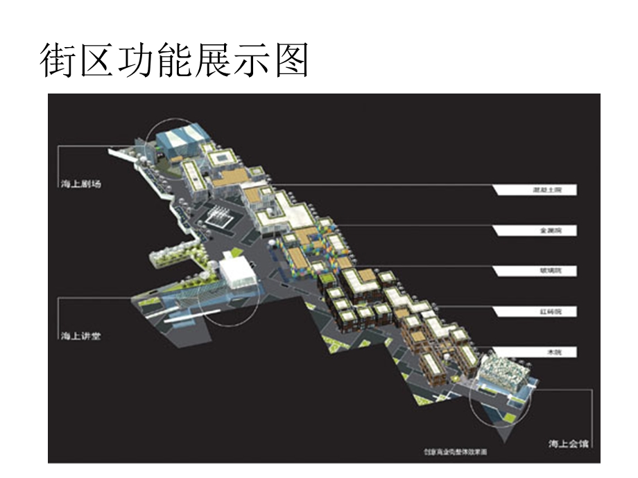 上海商业街建筑策划.ppt_第3页