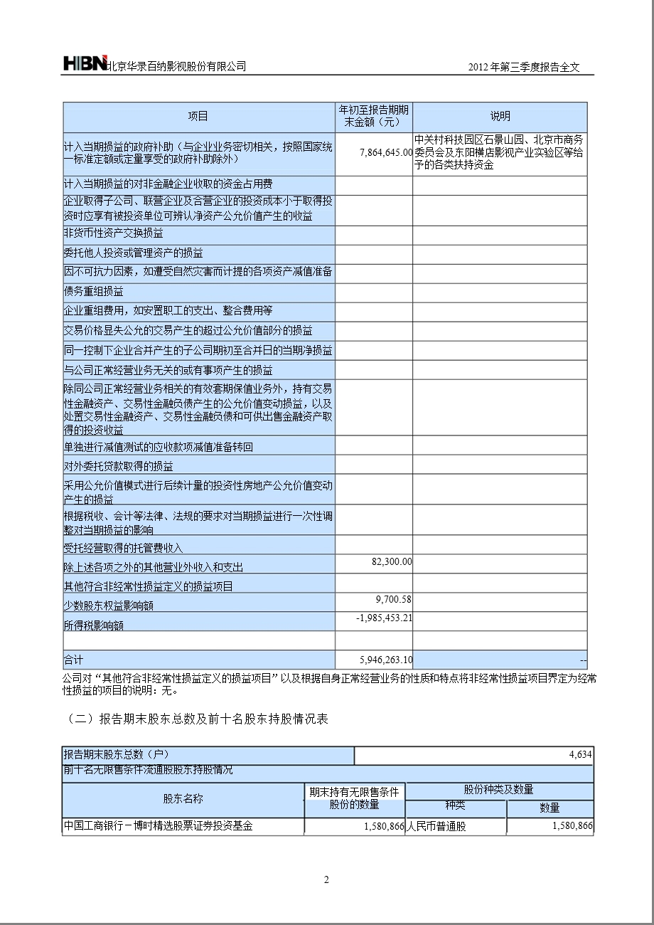 华录百纳：第三季度报告全文.ppt_第2页