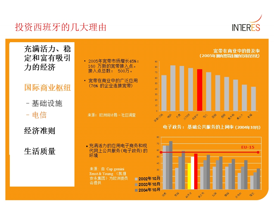 投资西班牙的几大理由推荐PPT.ppt_第3页