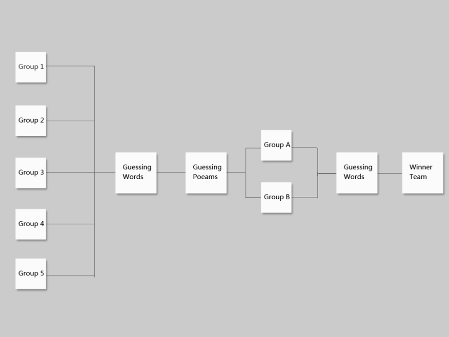 English Corner.ppt_第1页