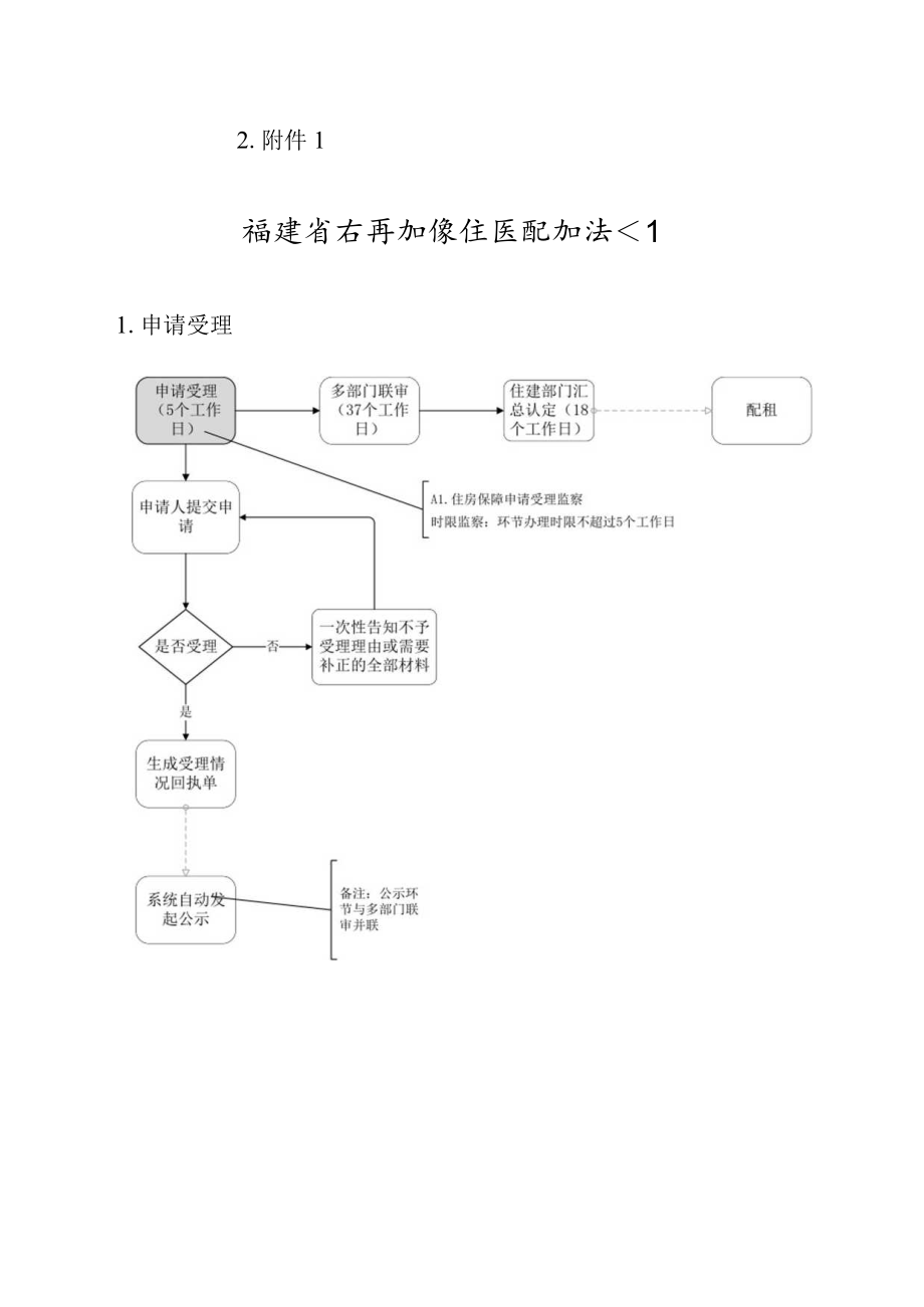 福建省公共租赁住房配租流程、权力阳光运行监督规则、分配信息公开标准目录.docx_第1页