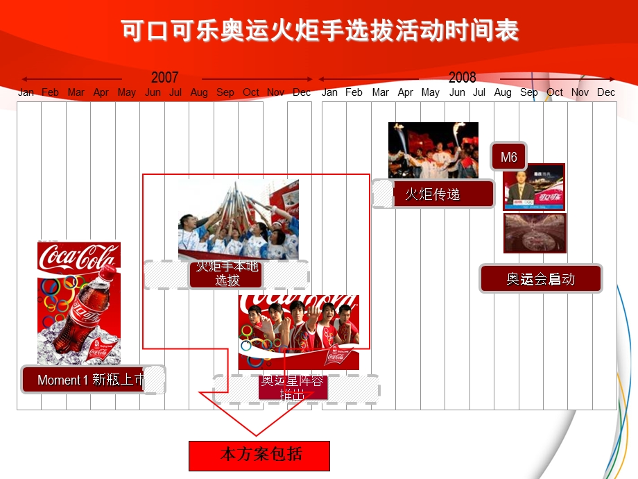 海南中粮可口可乐北京奥运火炬手选拔执行计划.ppt_第2页