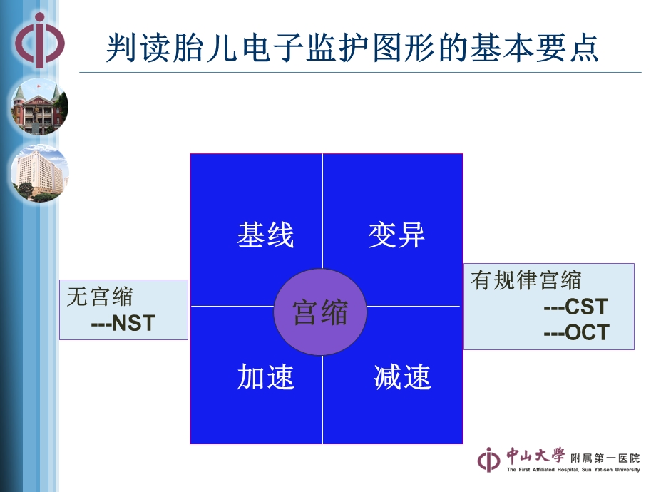 王子莲 胎监.ppt_第2页