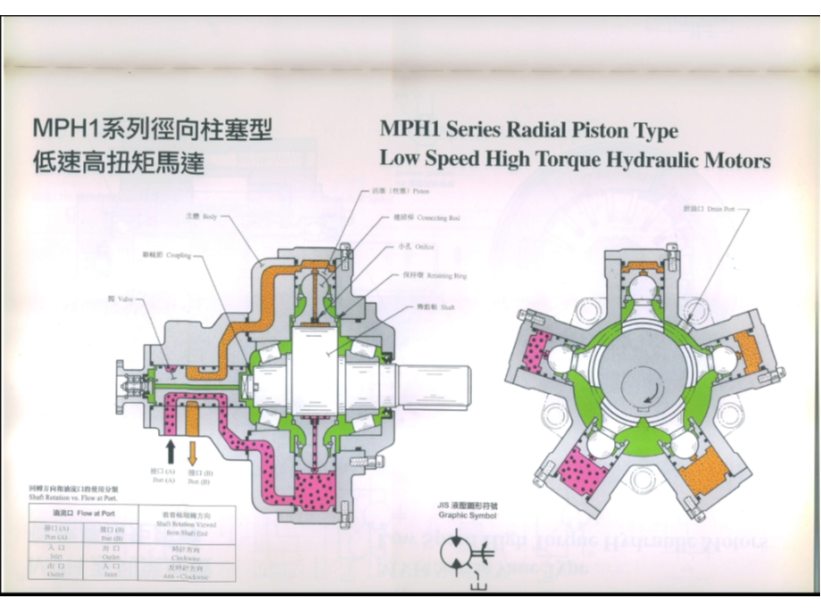 油研 执行元件内部结构彩图与结构原理.ppt_第2页