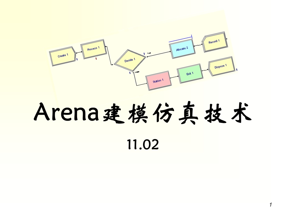 Arena建模仿真技术.ppt_第1页