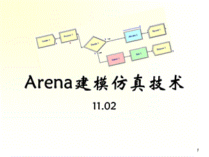 Arena建模仿真技术.ppt