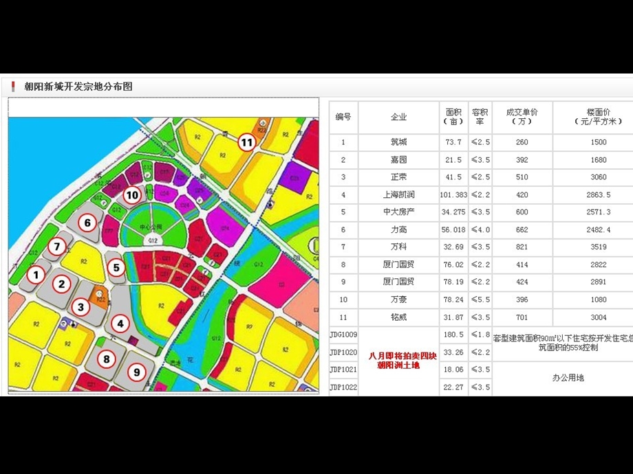 南昌国贸·天琴湾整合推广策略103p.ppt_第3页