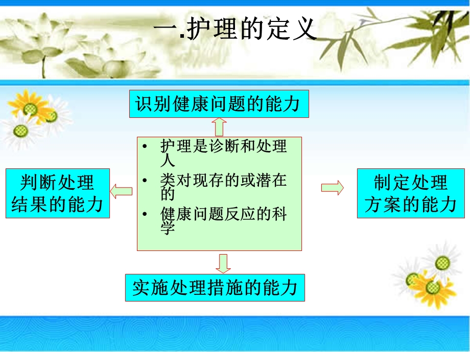 临床护理路径相关知识.ppt_第3页