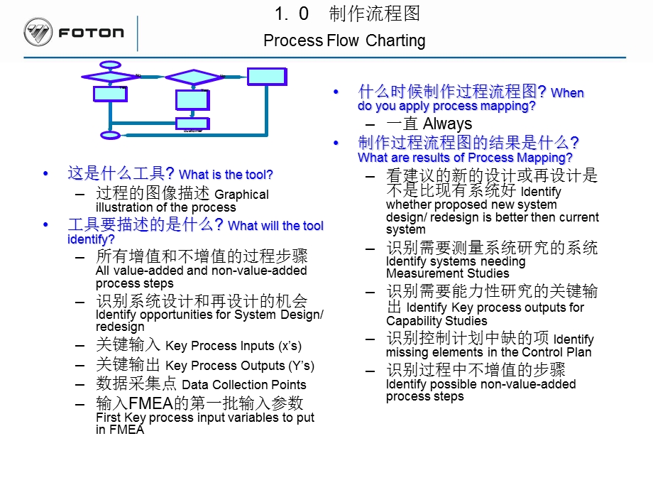 流程图入门.ppt.ppt_第2页