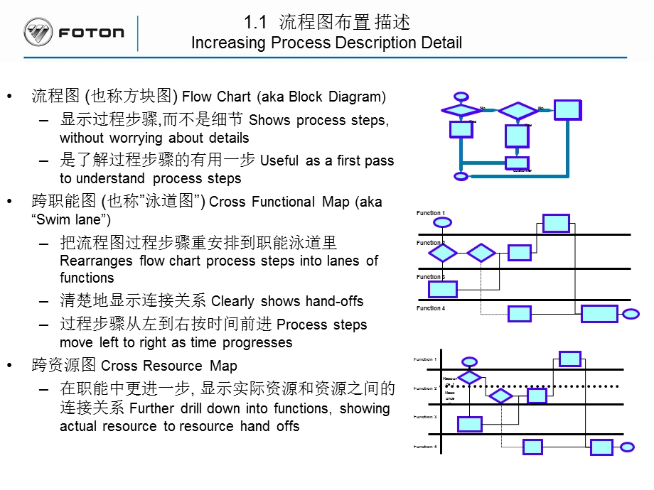 流程图入门.ppt.ppt_第3页