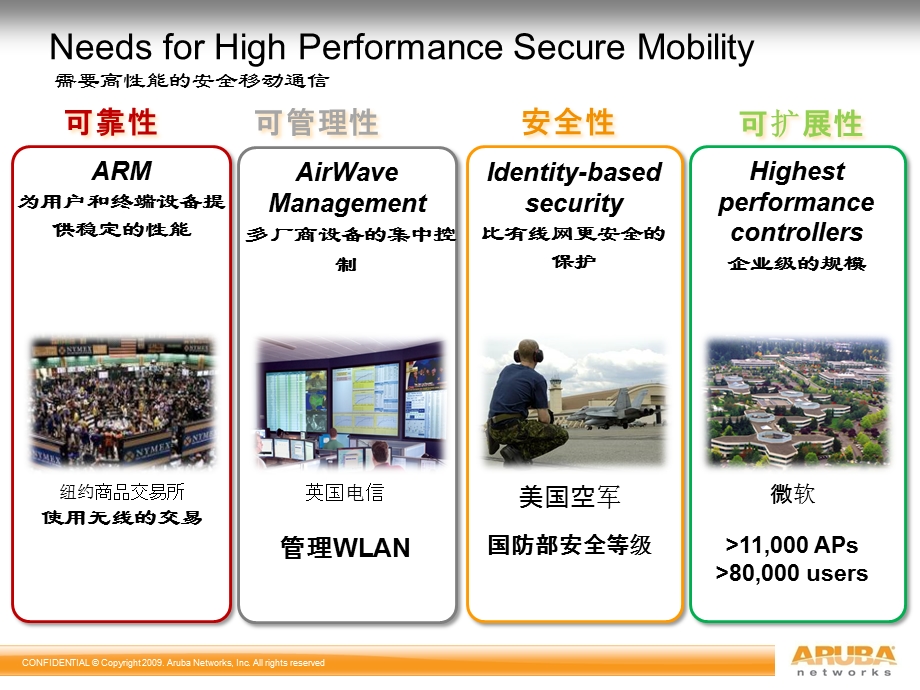 Aruba竞争分析CN.ppt_第3页