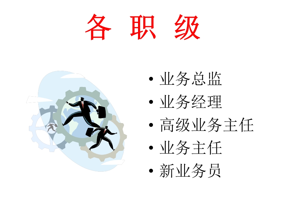 各职级共性要事行动指南.ppt_第3页