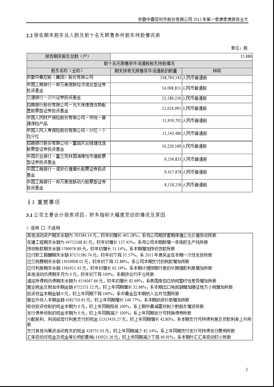 中鼎股份：第一季度报告全文.ppt_第2页