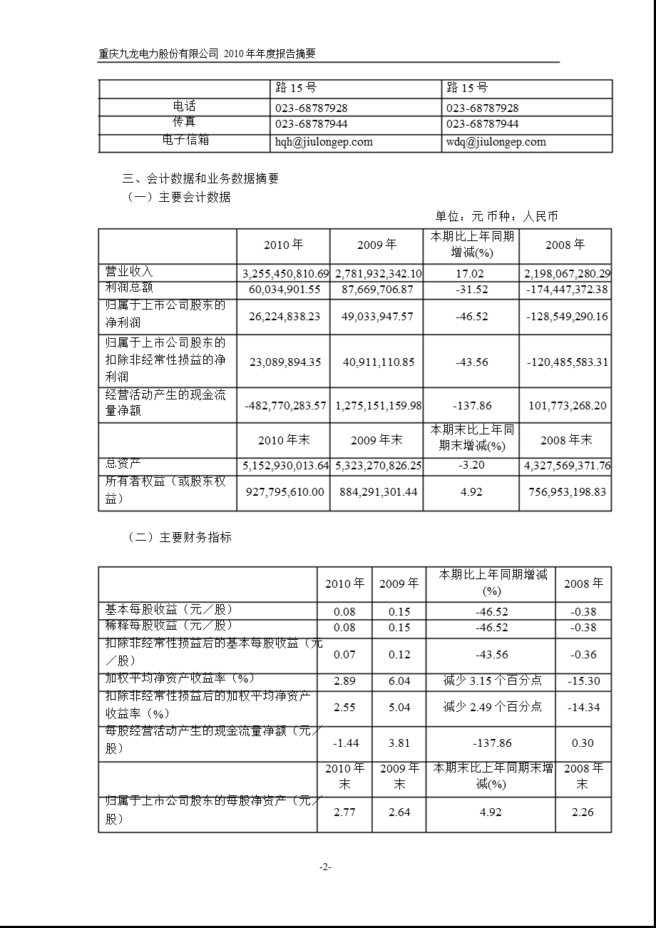 600292九龙电力报摘要.ppt_第2页