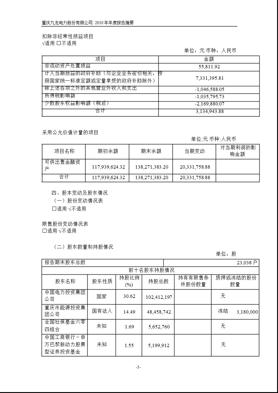 600292九龙电力报摘要.ppt_第3页