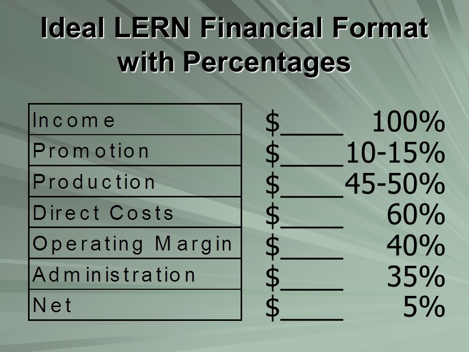 Increasing Your Operating Margin.ppt_第3页